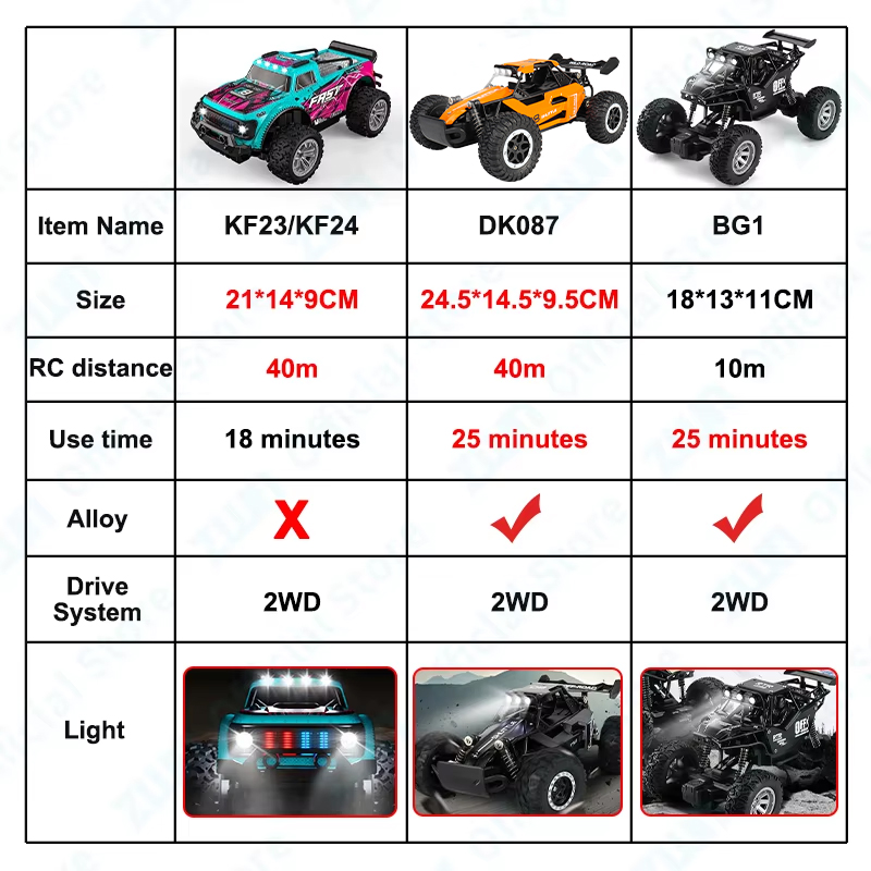 ZWN 1:16/1:20 Alloy RC Car Wit – обзор и цена Kids Outdoor Climbing Structure